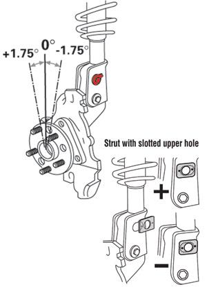 Alignment Kits SPC81280 SPC Performance