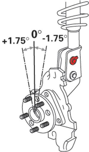 Alignment Kits SPC81290 SPC Performance