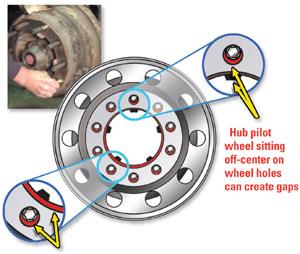 Camber Kits SPC32120 SPC Performance