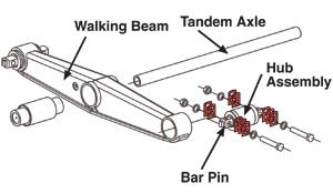 Alignment Kits SPC36087 SPC Performance