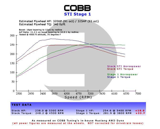 Air Boxes COBB615X01P-BL COBB